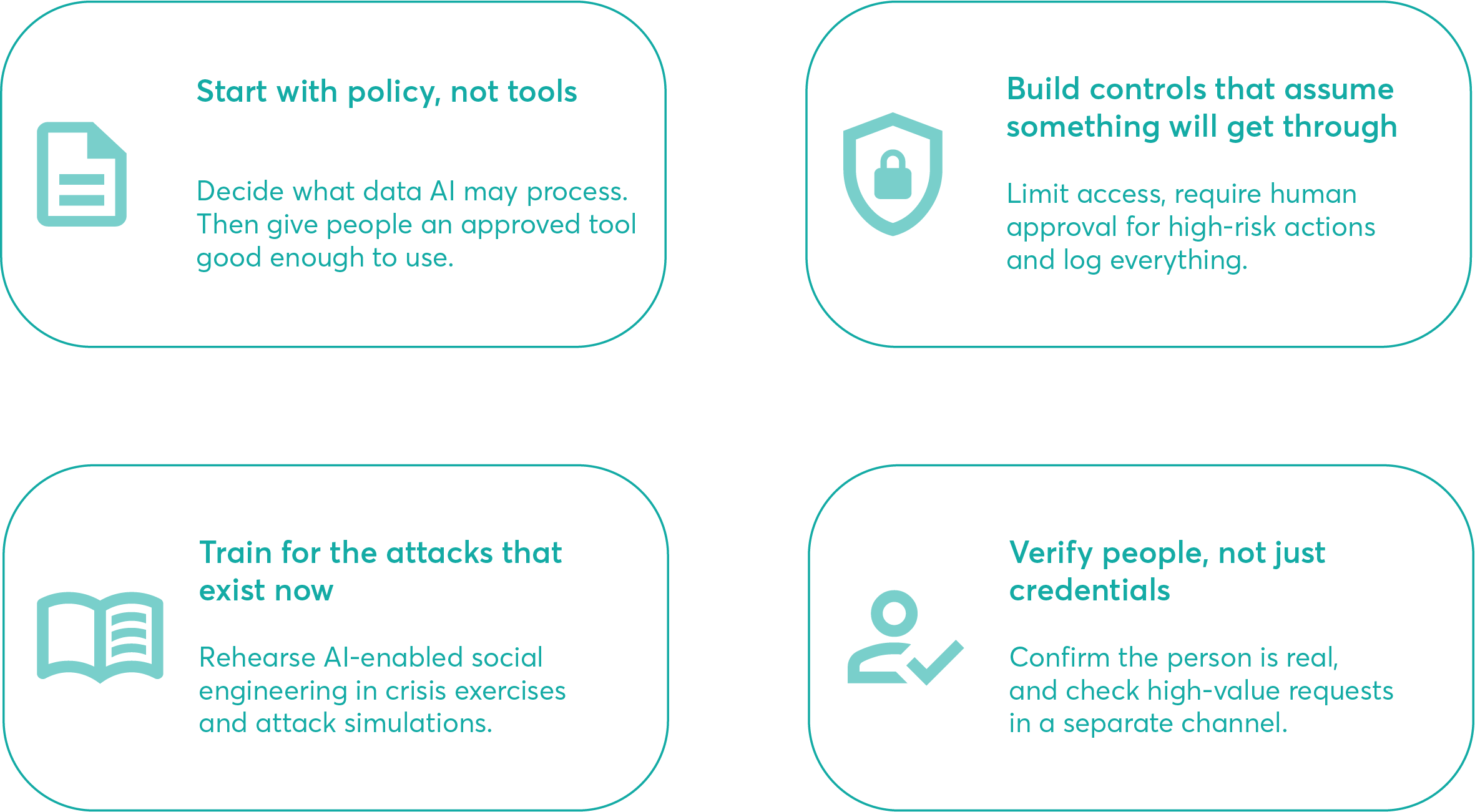 AI-cybersecurity-best-practices-graphics