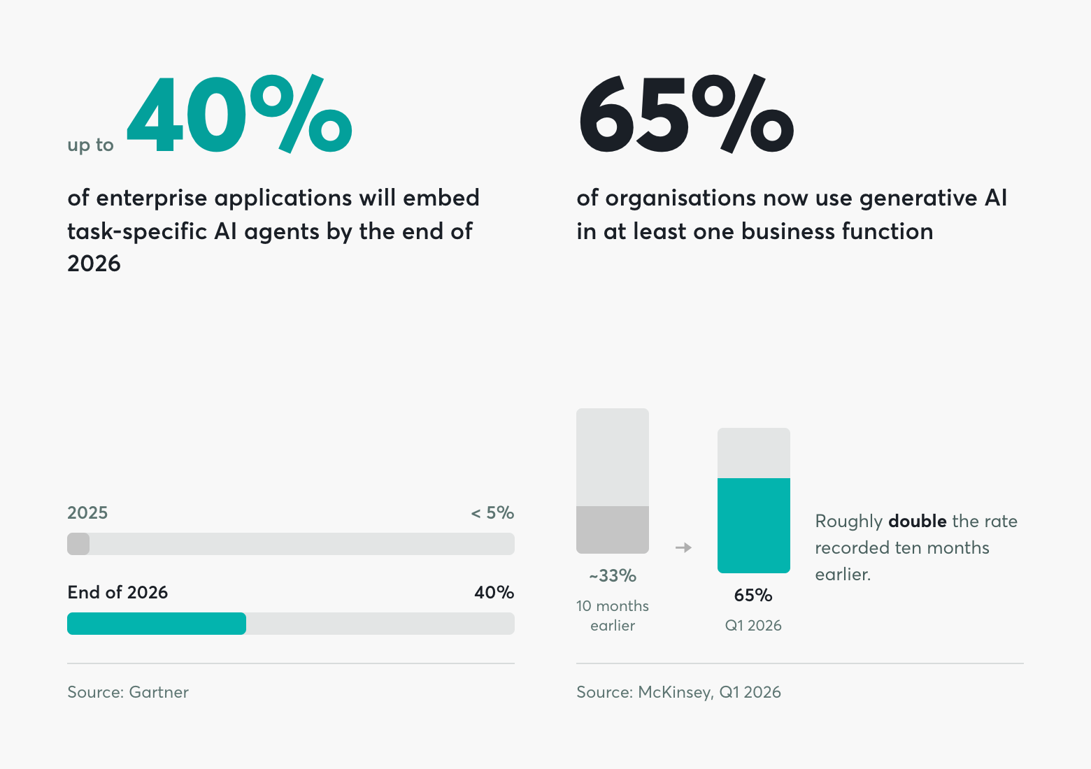 ai-security-stats