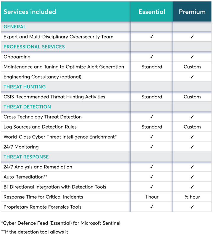 mdr_table_updated (1)