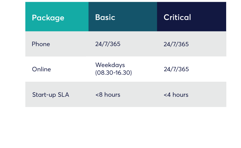 package-basic-critical
