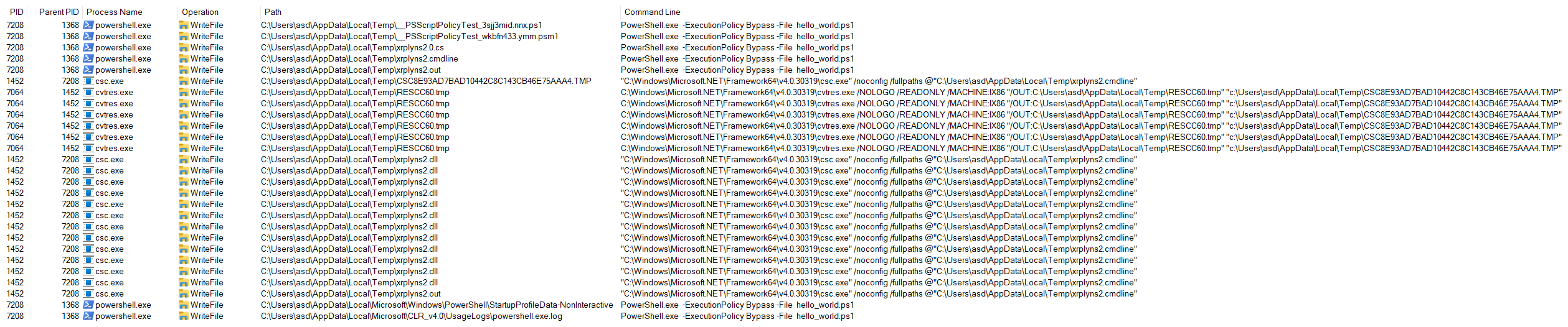 Temporary files created during compilation